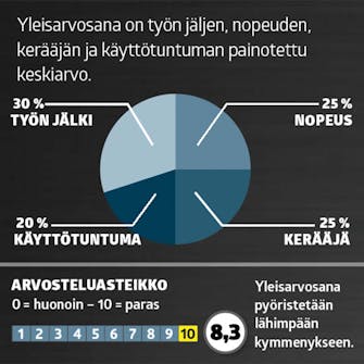 Nurmikon ilmaaja: Arvosana Nurmikon ilmaaja: Arvosana